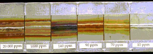 Weld Discoloration Chart