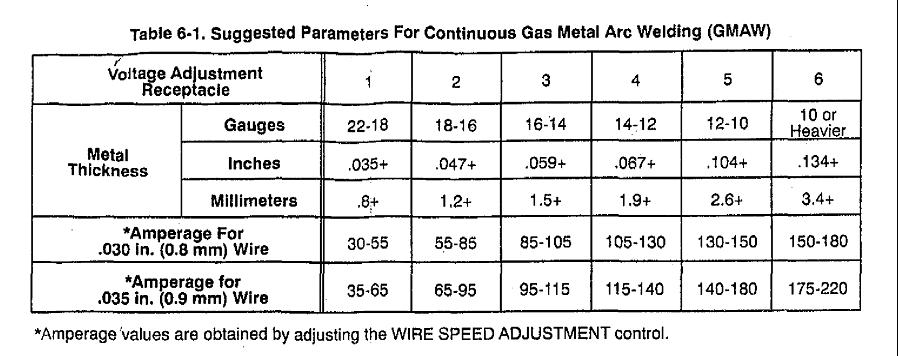 Welding Thickness Chart