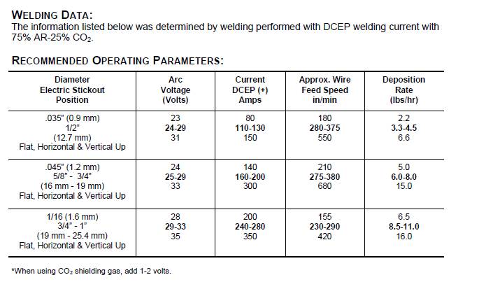 Welding Travel Speed Chart