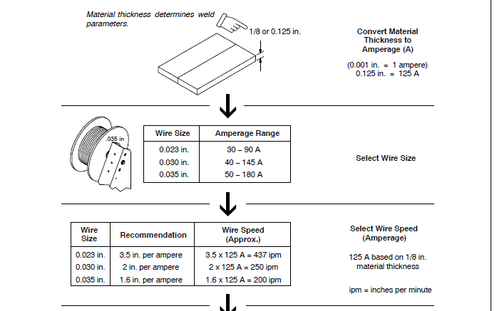 Welding Travel Speed Chart