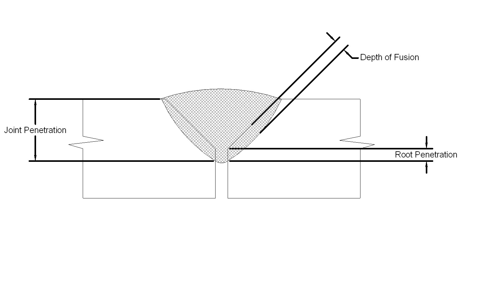 Definition of weld toes and roots of one-sided but-welded joints (a)