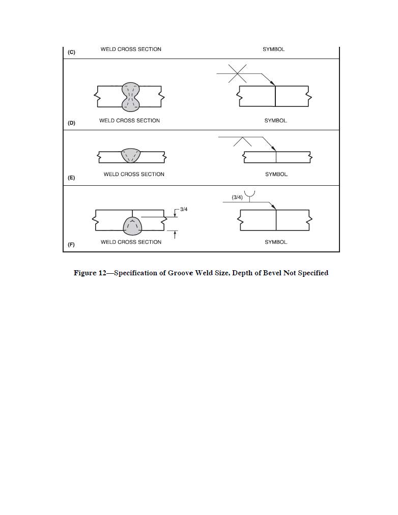 Square shop groove weld