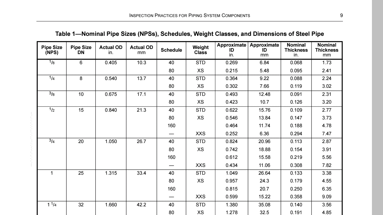 Weld Lead Size Chart