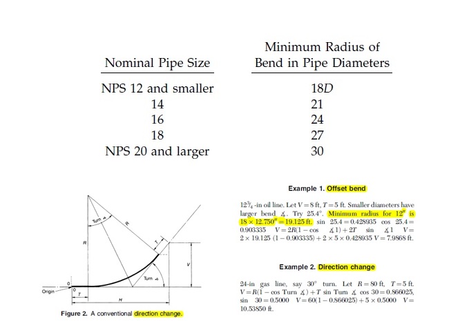 Standard Pipe Bend Radius Chart: A Visual Reference of Charts | Chart ...