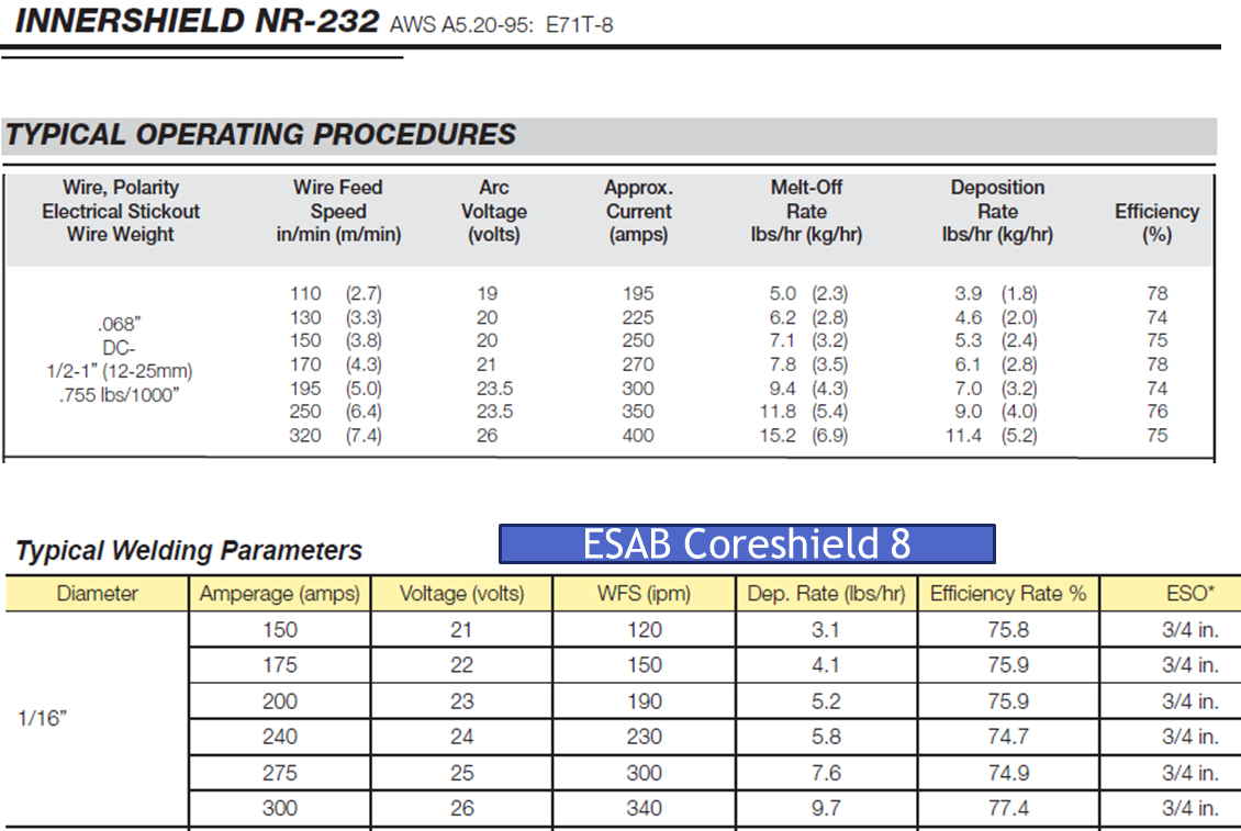 travel speed for fcaw welding