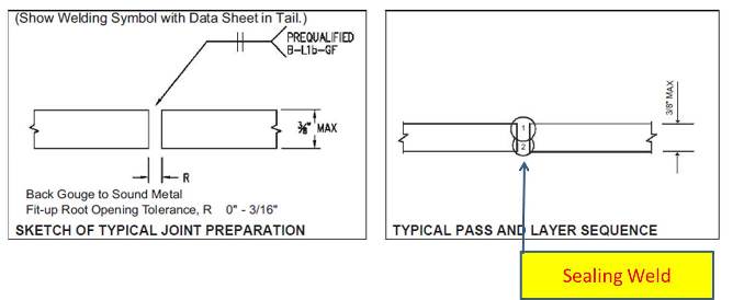 AWS D1.1 Weld Symbols