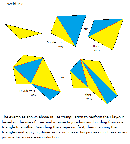 Triangulation, it's applications for fitting and fabbing