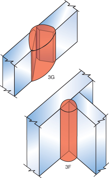 Mastering Welding Positions Types Symbols Uses Pdf Off