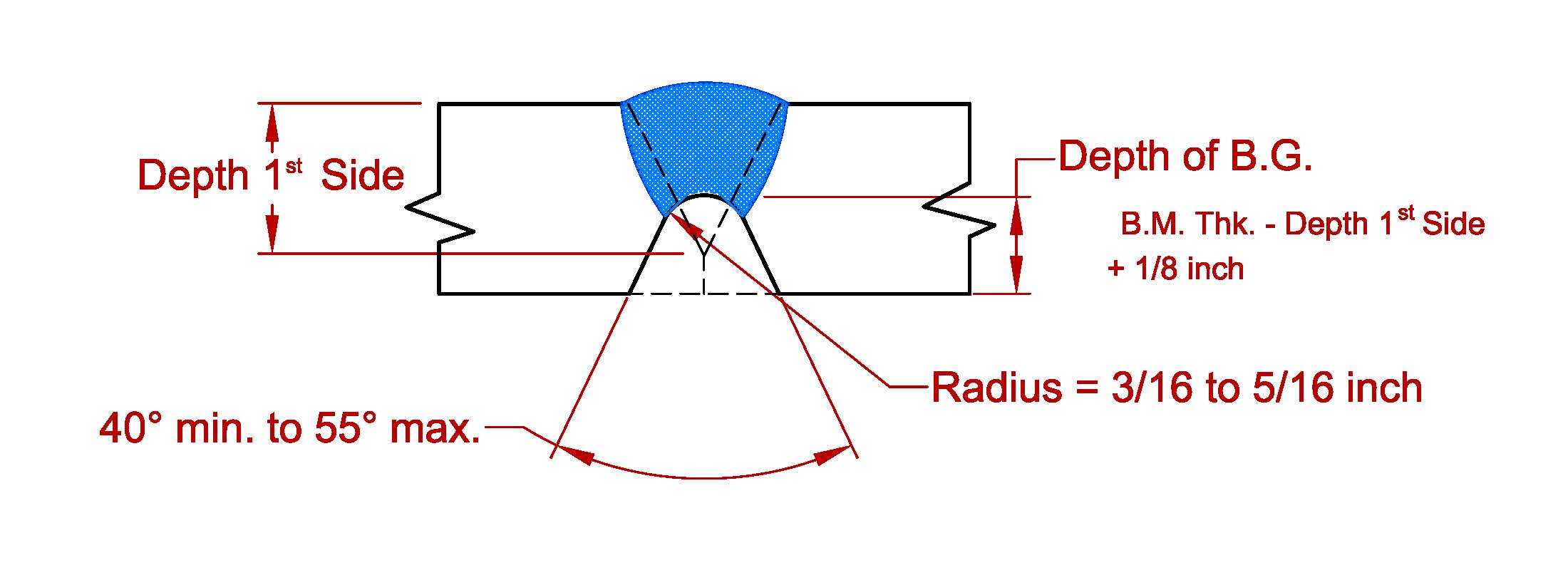 Fundamentals of Welding Techppt Welding - Scribd