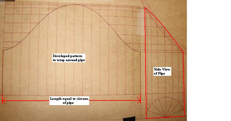 Pipe dummy support cutting formula pdf