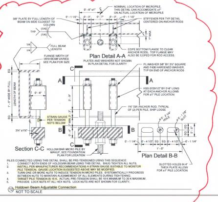 Strain gauge monitoring