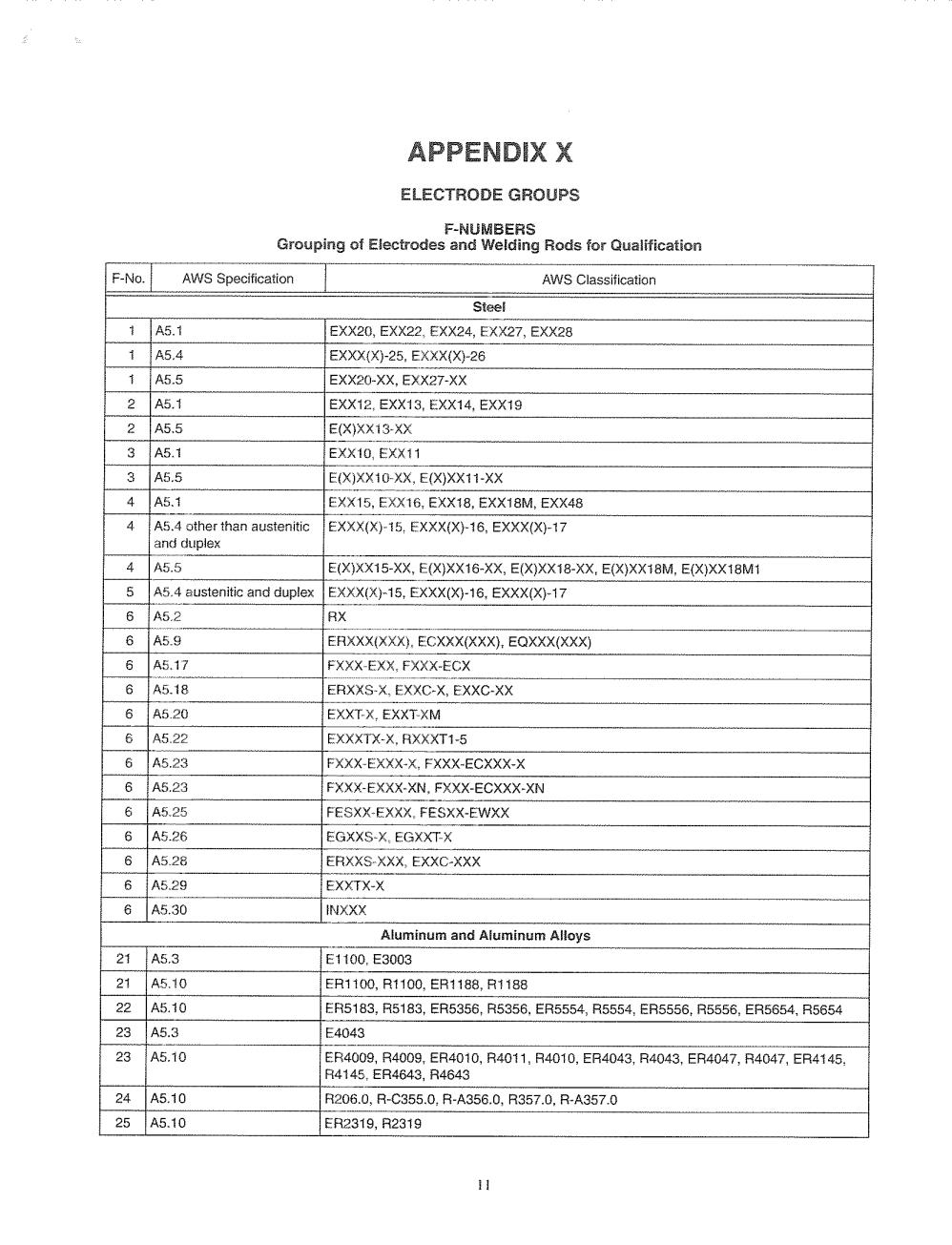 steel numbers material group Pak Lincoln Lincoln Welder 2008 Diagram 100 Wiring Weld