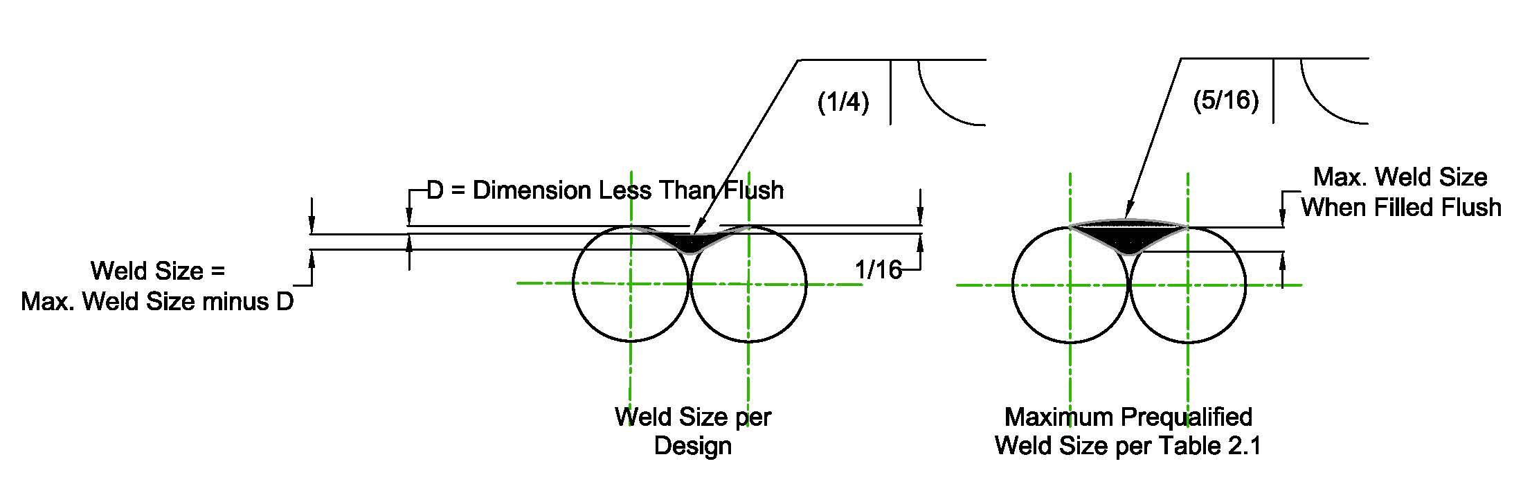 What Is A Flare V Weld at Cristi Tony blog