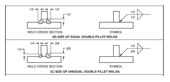 Weld Symbol