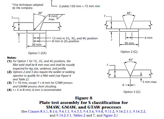 Cwb Overhead Welding Test