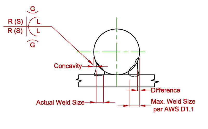 Weld Call Out Dimensions