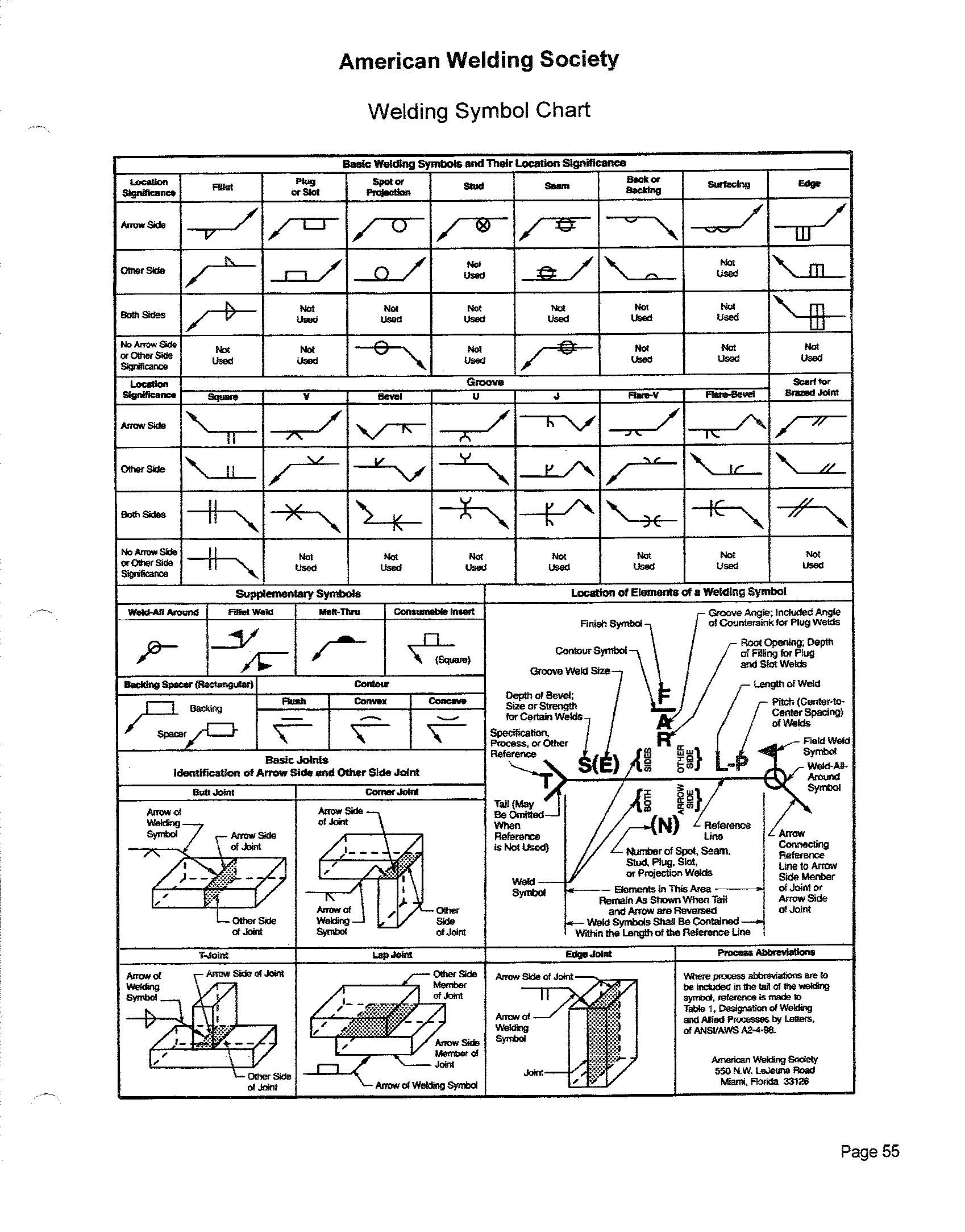 Printable Weld Symbol Chart